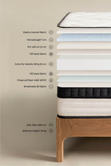 Matelas GUIDEOR 200 x 200 cm